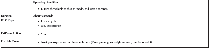 Occupant Detection System - Diagnostics